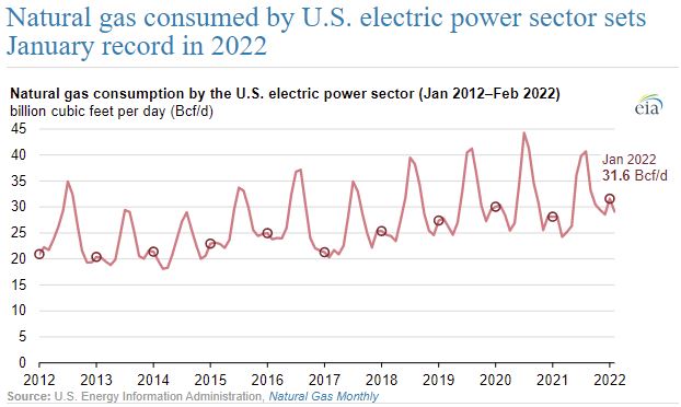 natural gas monthly post header